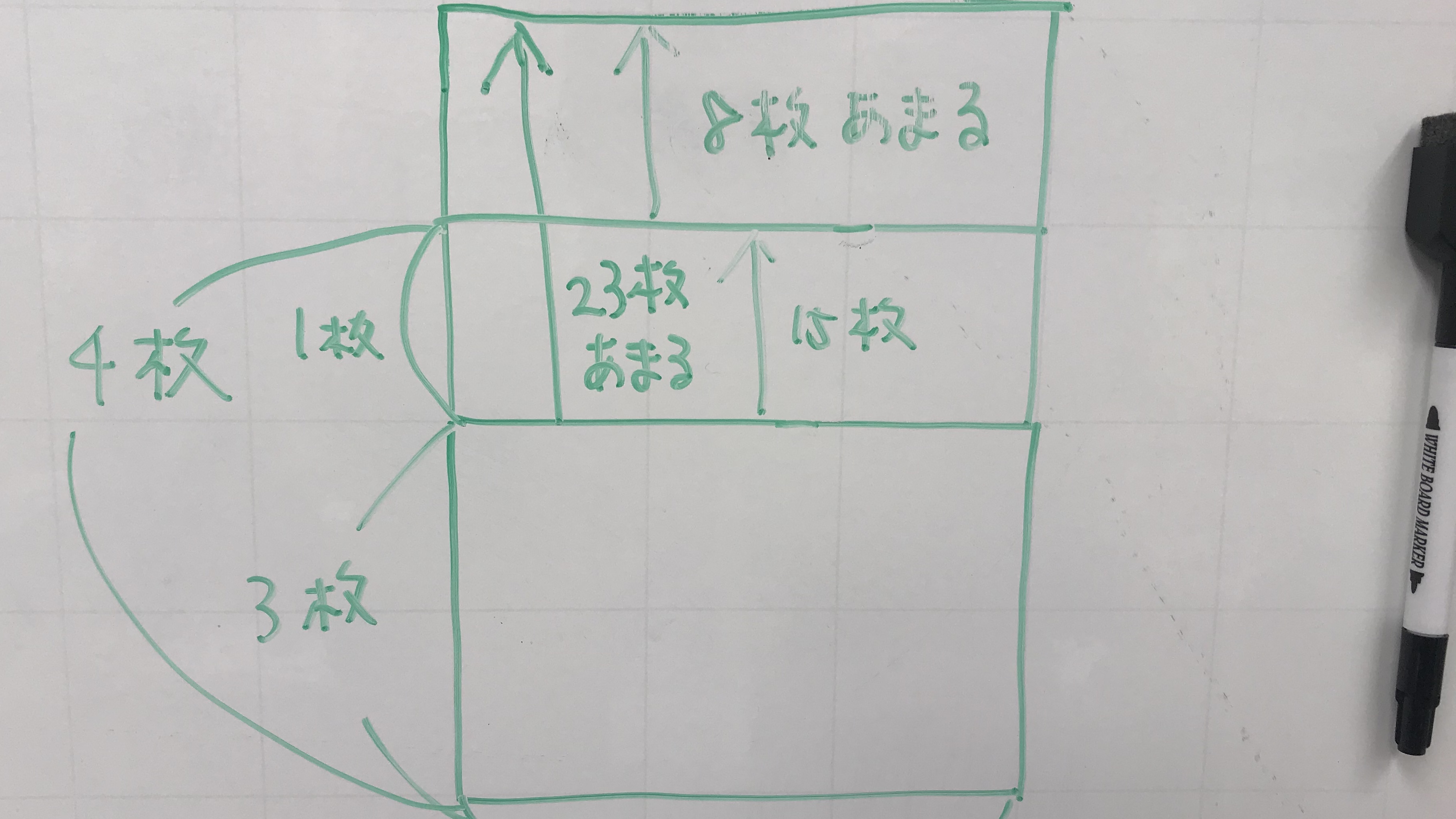 過不足算のお話 大森山王学院 私立中学受験 個別対応学習塾